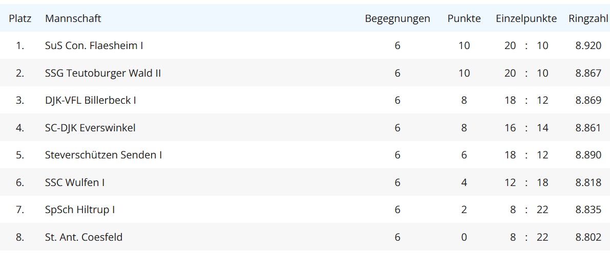 Bezirksoberliga 2