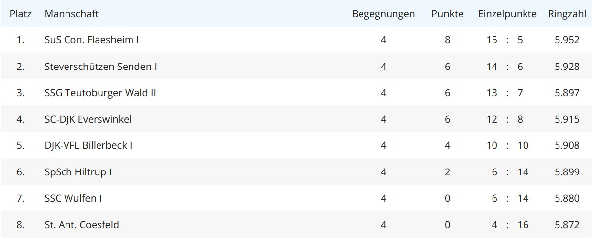 Bezirksoberliga 2