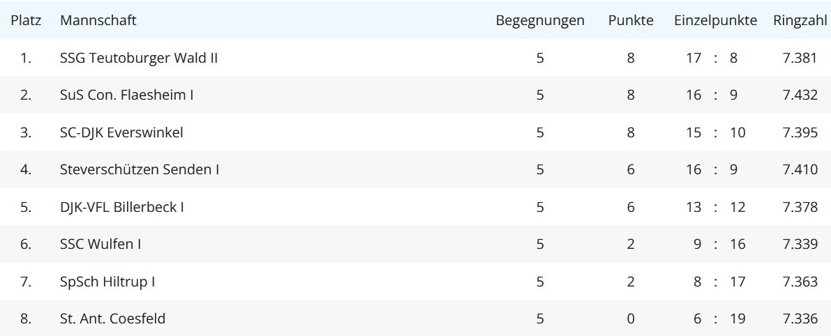 Bezirksoberliga 2